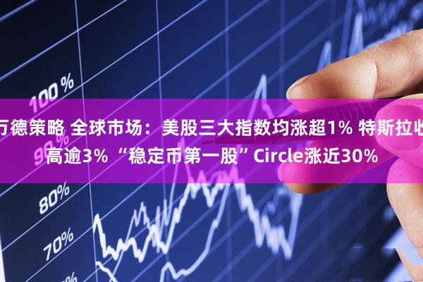 万德策略 全球市场：美股三大指数均涨超1% 特斯拉收高逾3% “稳定币第一股”Circle涨近30%